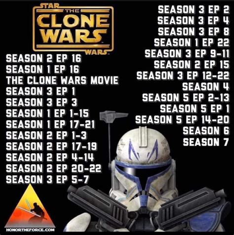 which order should i watch star wars the clone wars|star wars clone correct order.